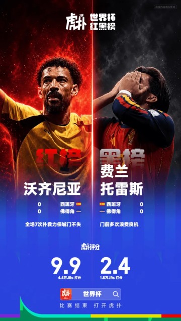 欧洲杯直播-【世界杯红黑榜】沃齐尼亚化身叹息之墙，费兰多次错失良机